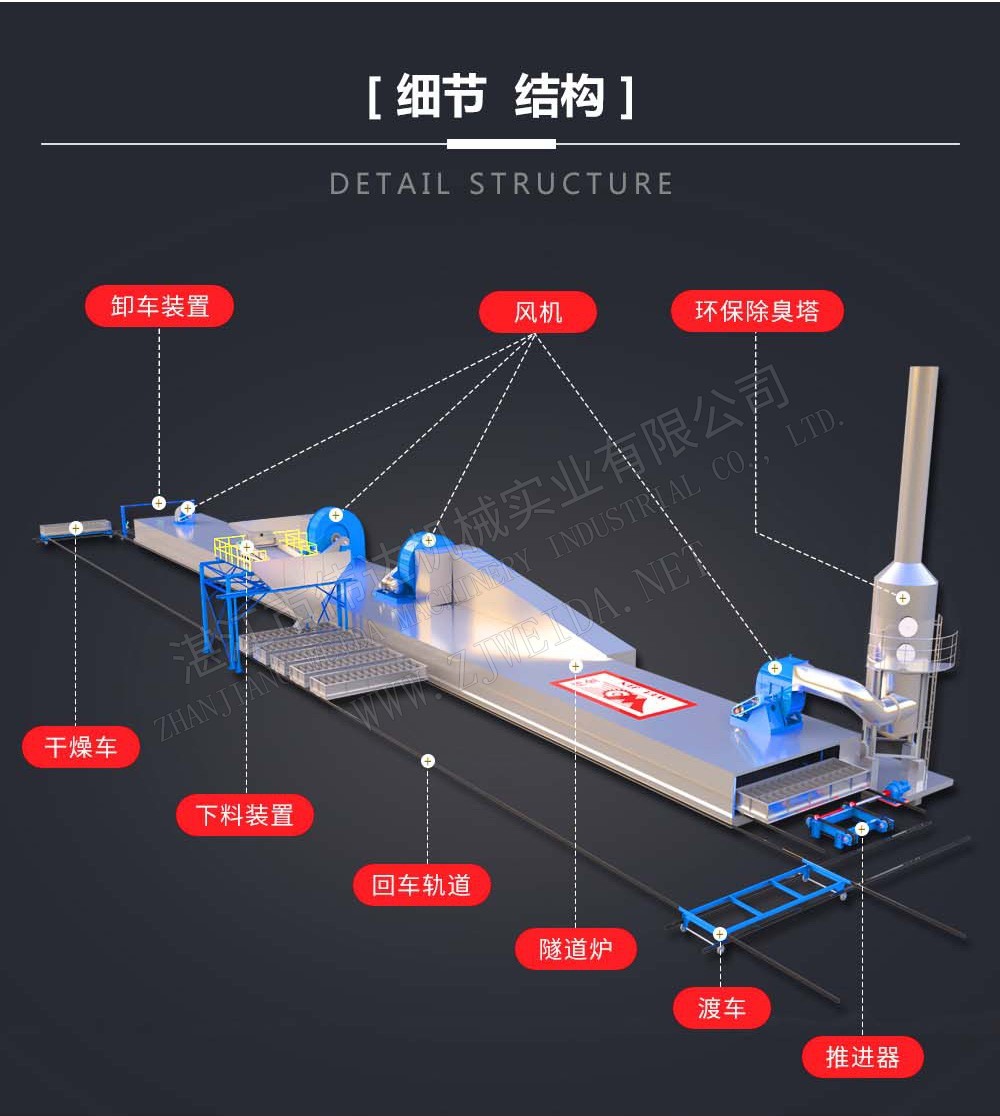 洞道式熱風(fēng)穿透隧道爐(干燥線)